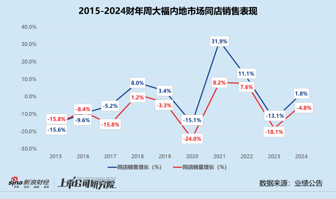 日产汽车最新财季营业利润同比大降85%，下调全财年预期