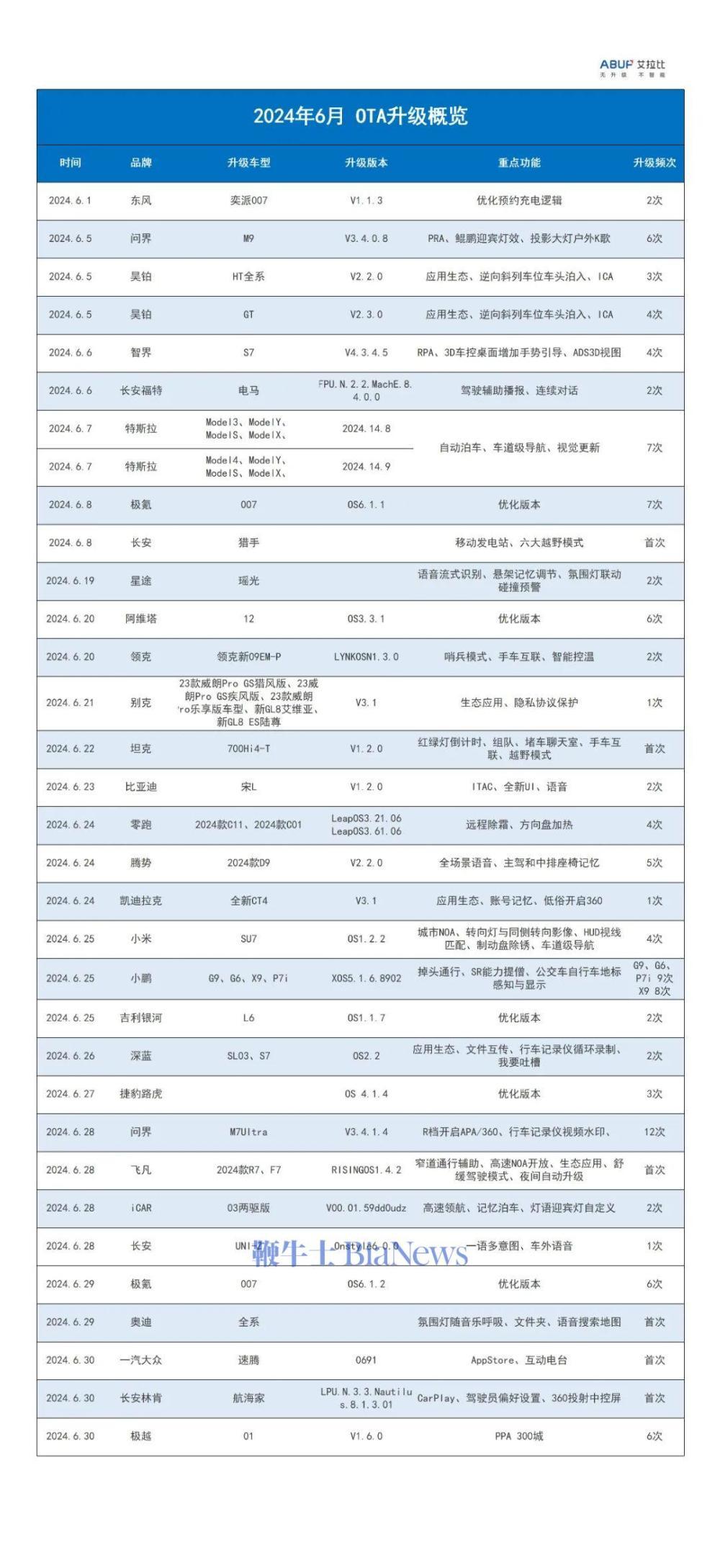 完全智能驾驶，那么事故应该谁买单