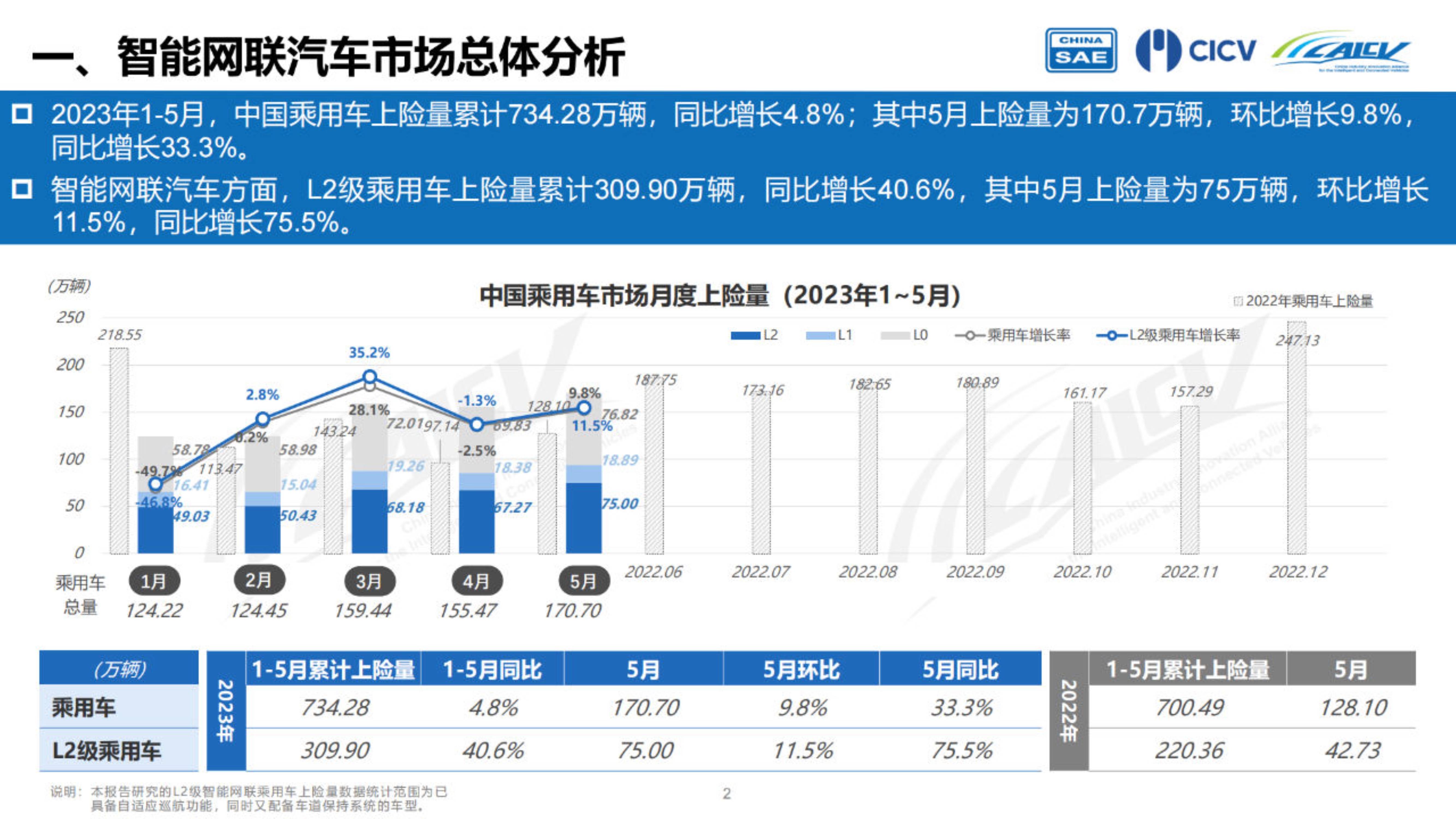 完全智能驾驶，那么事故应该谁买单