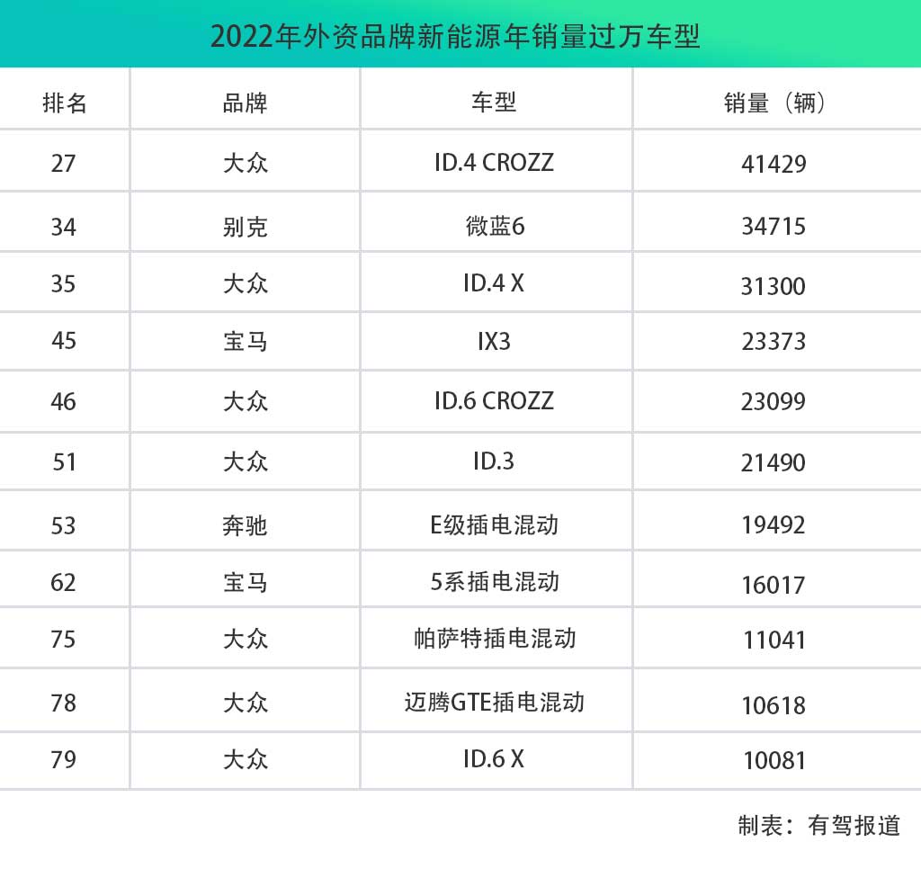 不及高峰单个项目！10月电池新能源产业链投资扩产“哑火”