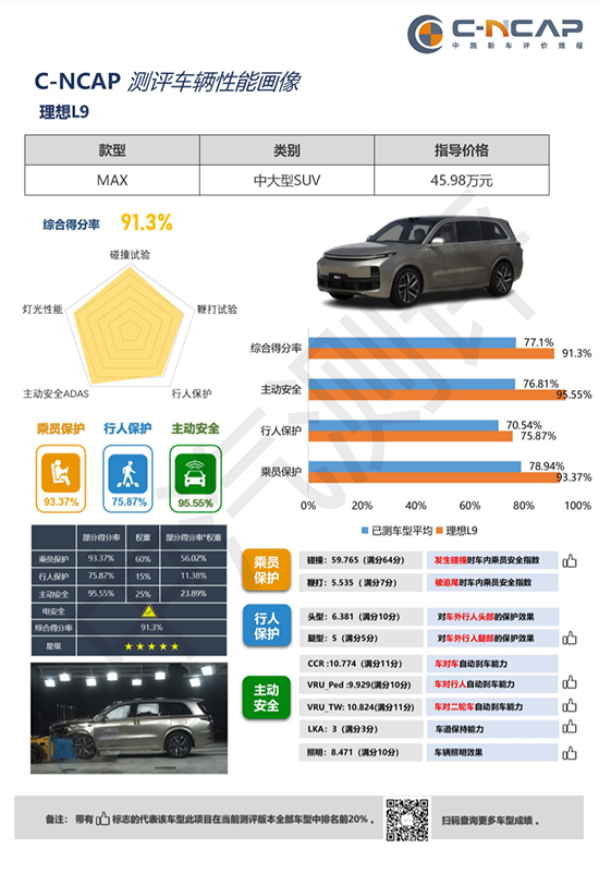 2024年三季度热销SUV投诉销量比排行