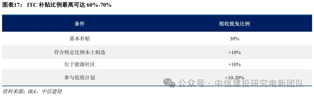 美国汽车创新联盟敦促特朗普保留电动汽车税收抵免政策
