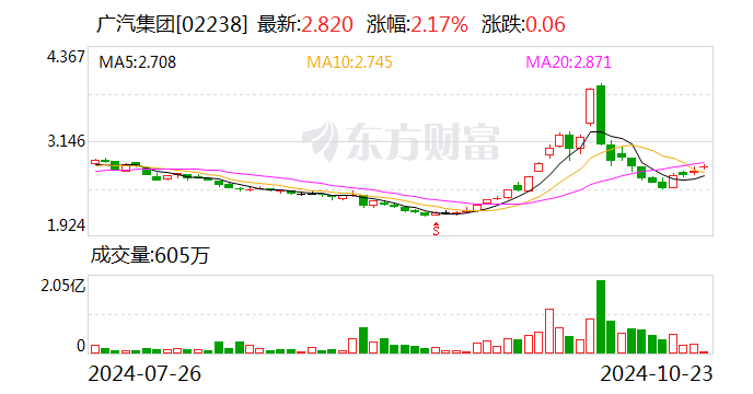 【盖世快讯】滴滴自动驾驶完成2.98亿美元融资;小米汽车重组销售体系