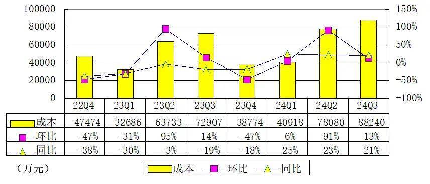 禾赛发布2024 Q3财报:Q3营收大超指引,预计实现Q4和24年全年盈利
