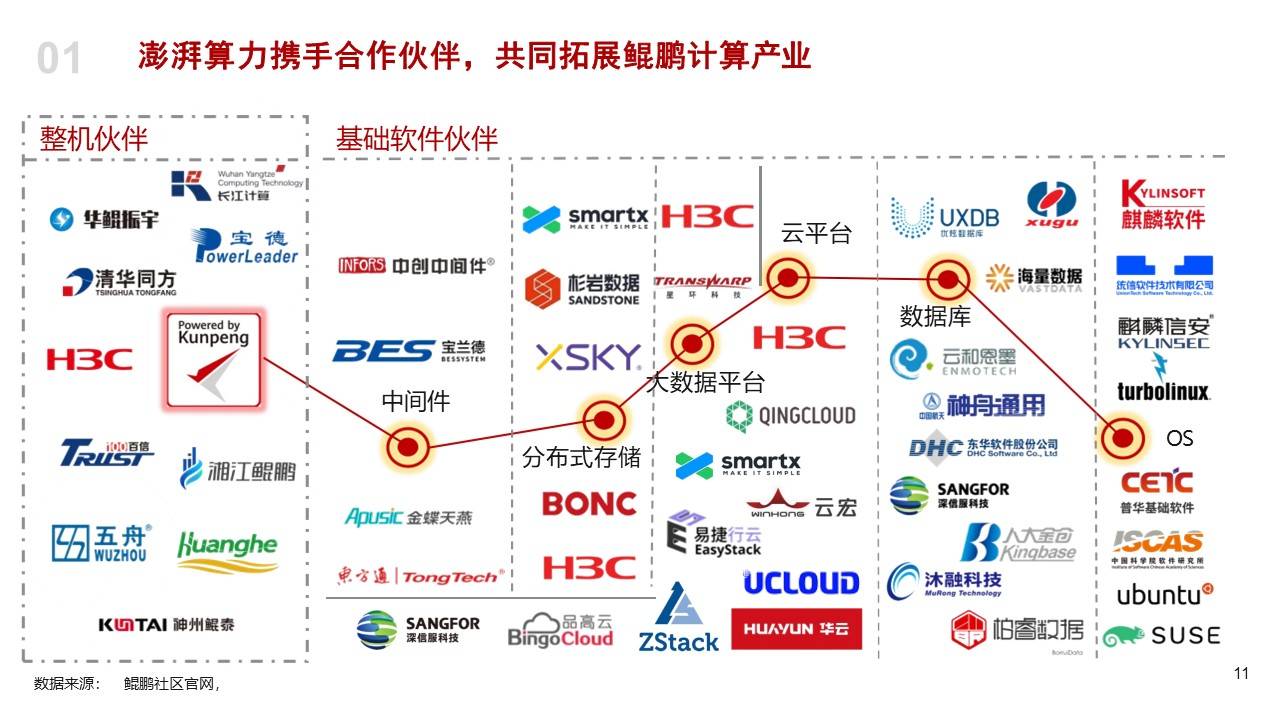 鲲鹏超级电动体系等 小鹏AI科技日发布多项新技术
