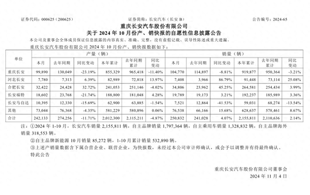 11月美国轻型汽车销量预计同比提升6%