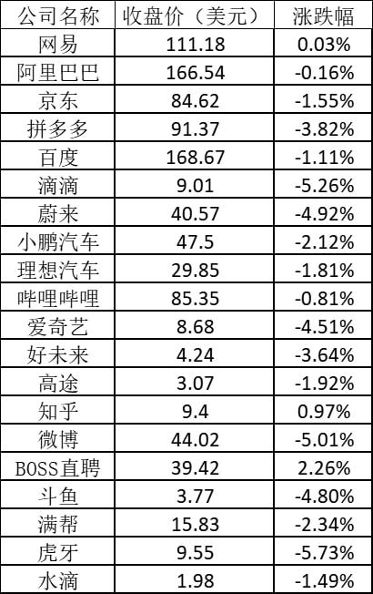 美国9月电动汽车注册量微增，特斯拉、Rivian出现两位数跌幅