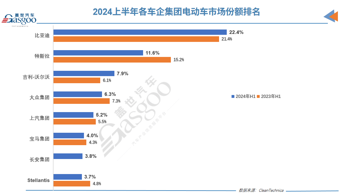 10月欧洲纯电动车销量榜：名爵大降40%被比亚迪首次超越