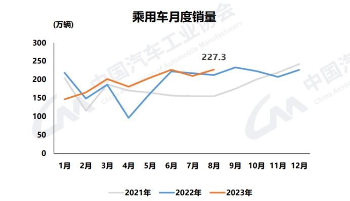 10月全球车市：中国强势领跑，泰国连跌17月