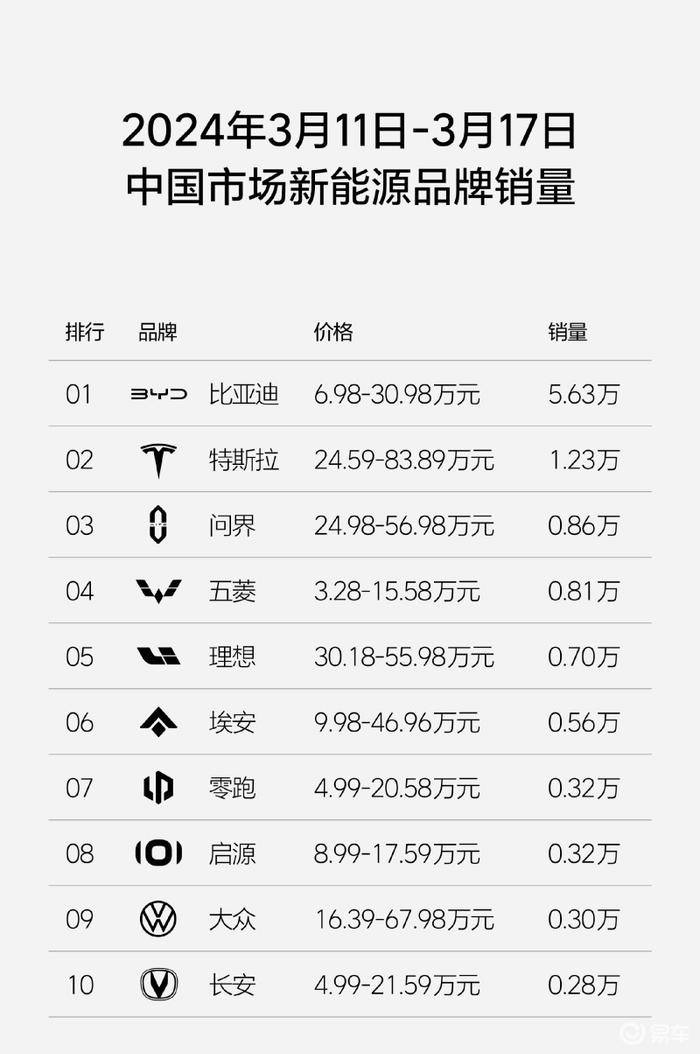 理想汽车11月交付新车48,740辆