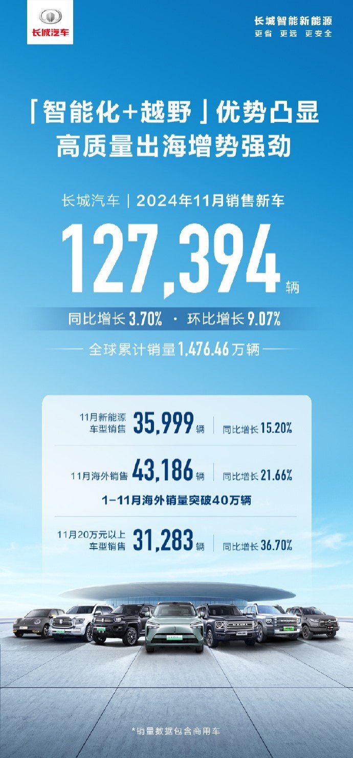 深蓝汽车11月交付新车36026台
