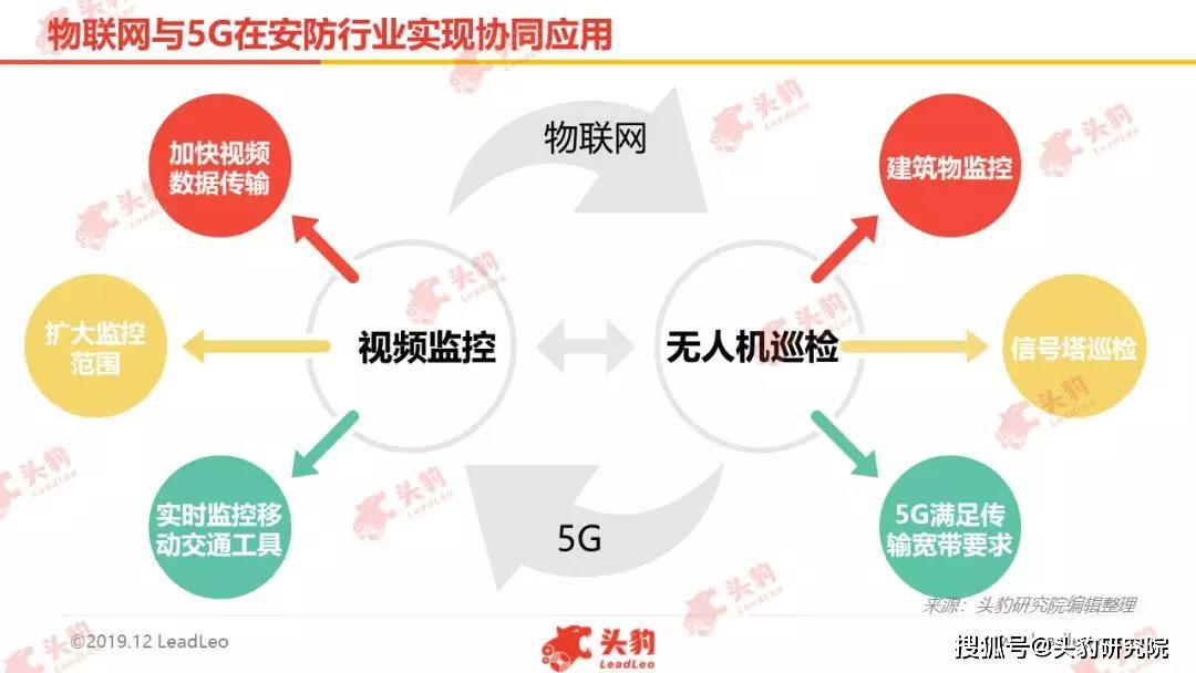知从科技：软件功能安全和信息安全在智能底盘的应用