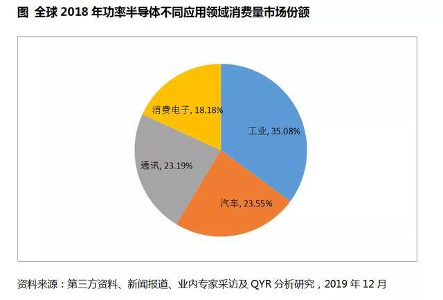 BEV电驱动功率市场知多少：功率与车型、价格等因素呈正相关，200kW+电驱显著增长