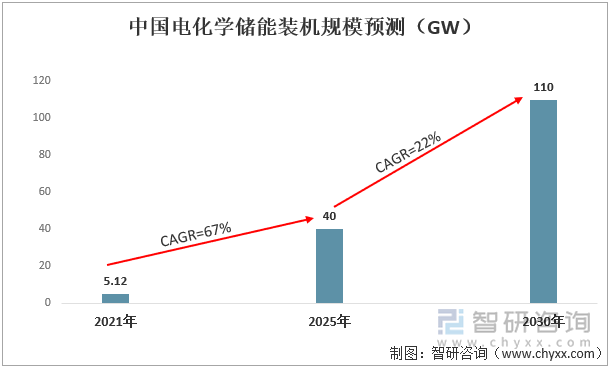 BEV电驱动功率市场知多少：功率与车型、价格等因素呈正相关，200kW+电驱显著增长