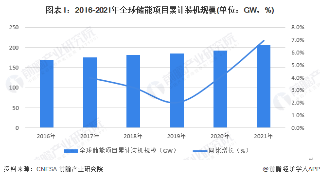 BEV电驱动功率市场知多少：功率与车型、价格等因素呈正相关，200kW+电驱显著增长