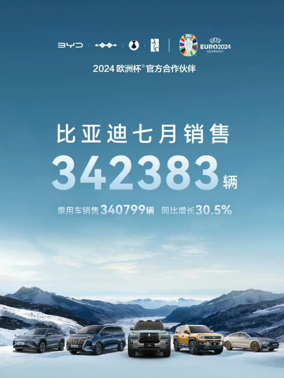新能源品牌“银十”：比亚迪首破50万辆，多家刷新纪录