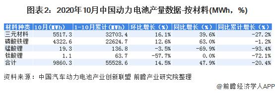 2026年全球动力电池均价或下降近50%？磷酸铁锂市占率预期上调