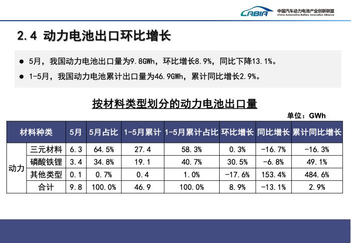 2026年全球动力电池均价或下降近50%？磷酸铁锂市占率预期上调