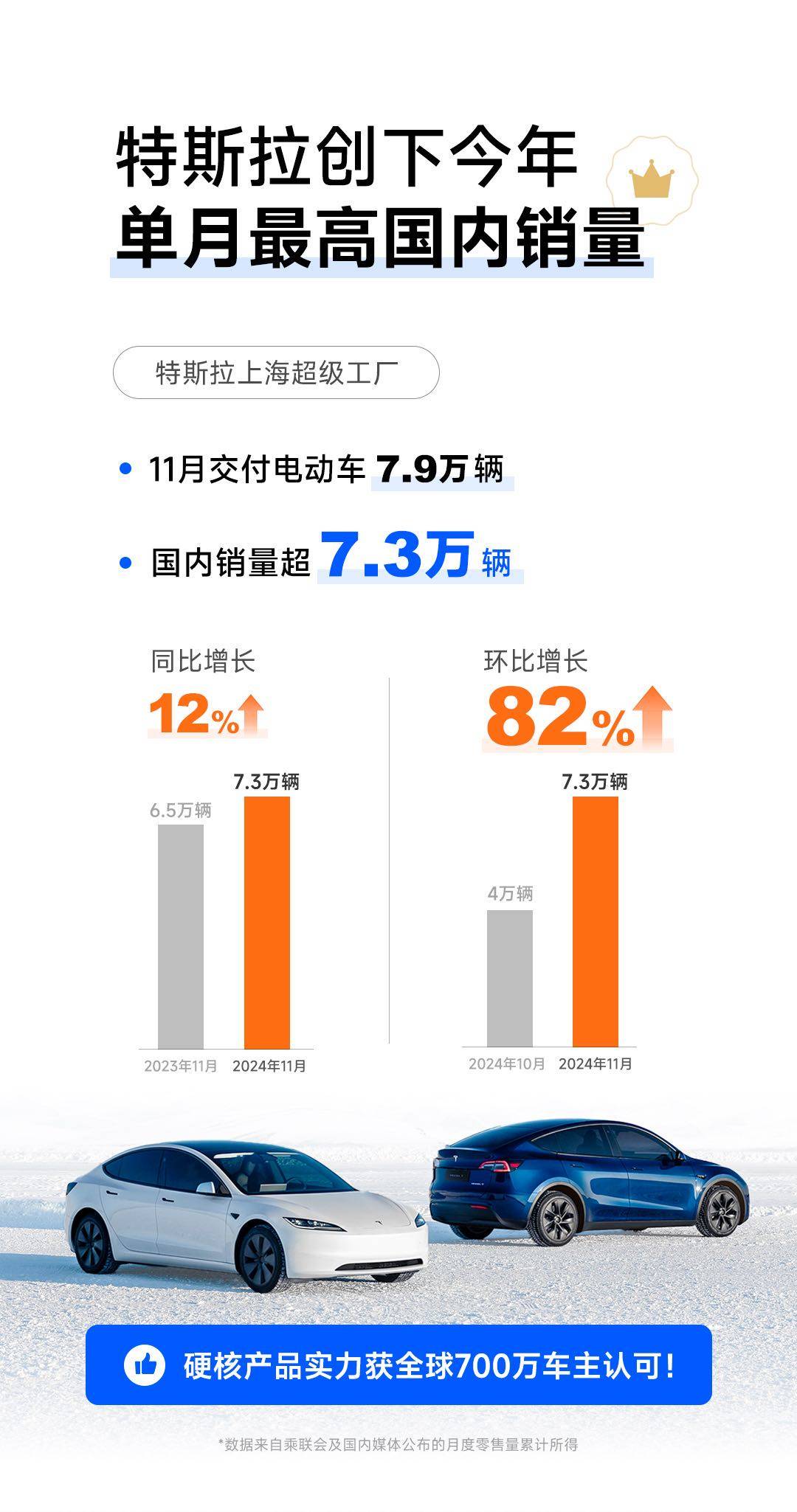 【国际快讯】特斯拉为德国超级工厂员工加薪4%；奥迪Q3营业利润大跌；米其林关闭法国两座工厂