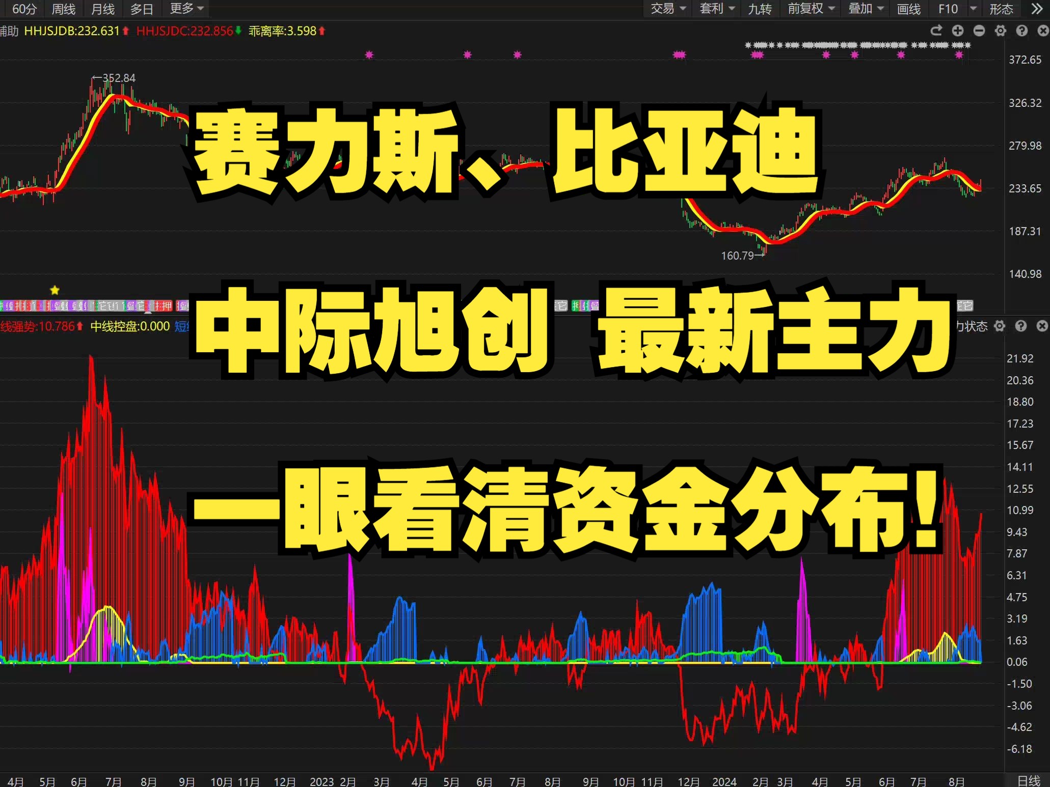 三季度主要车企财报：真正的赢家只有比亚迪和赛力斯