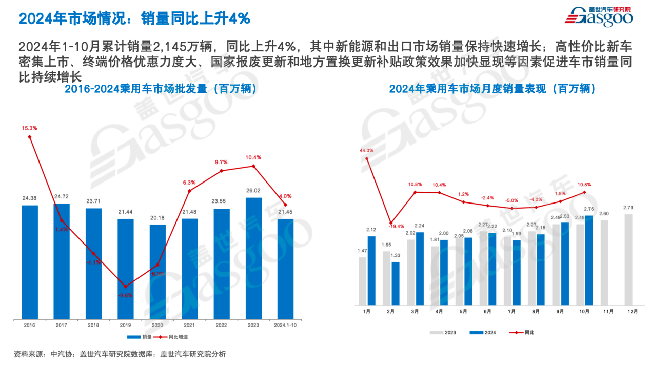 盖世汽车周晓莺：电驱动领域红蓝海并存，聚焦成本与效率主旋律