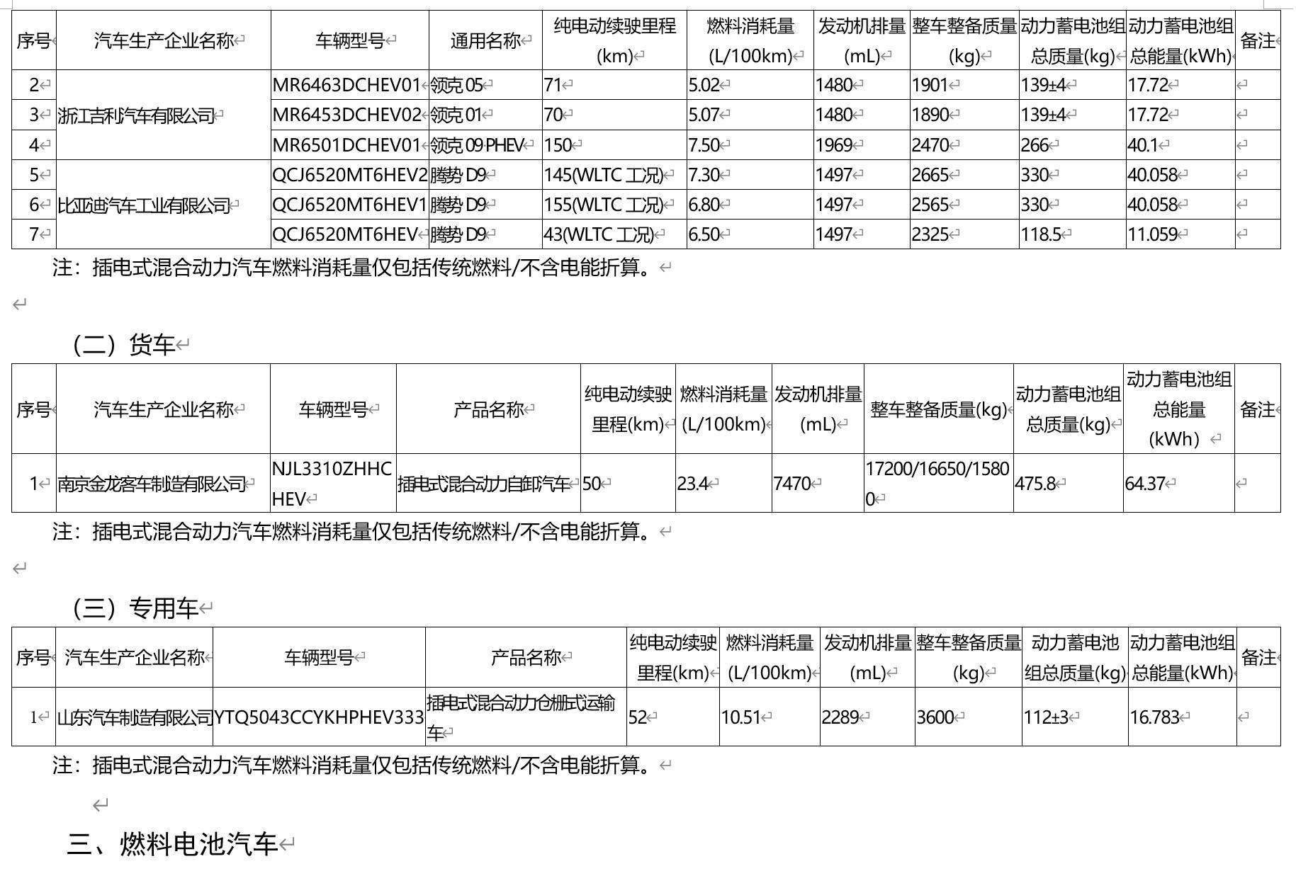 工信部公示，小鹏G6\G9改款车型要来了
