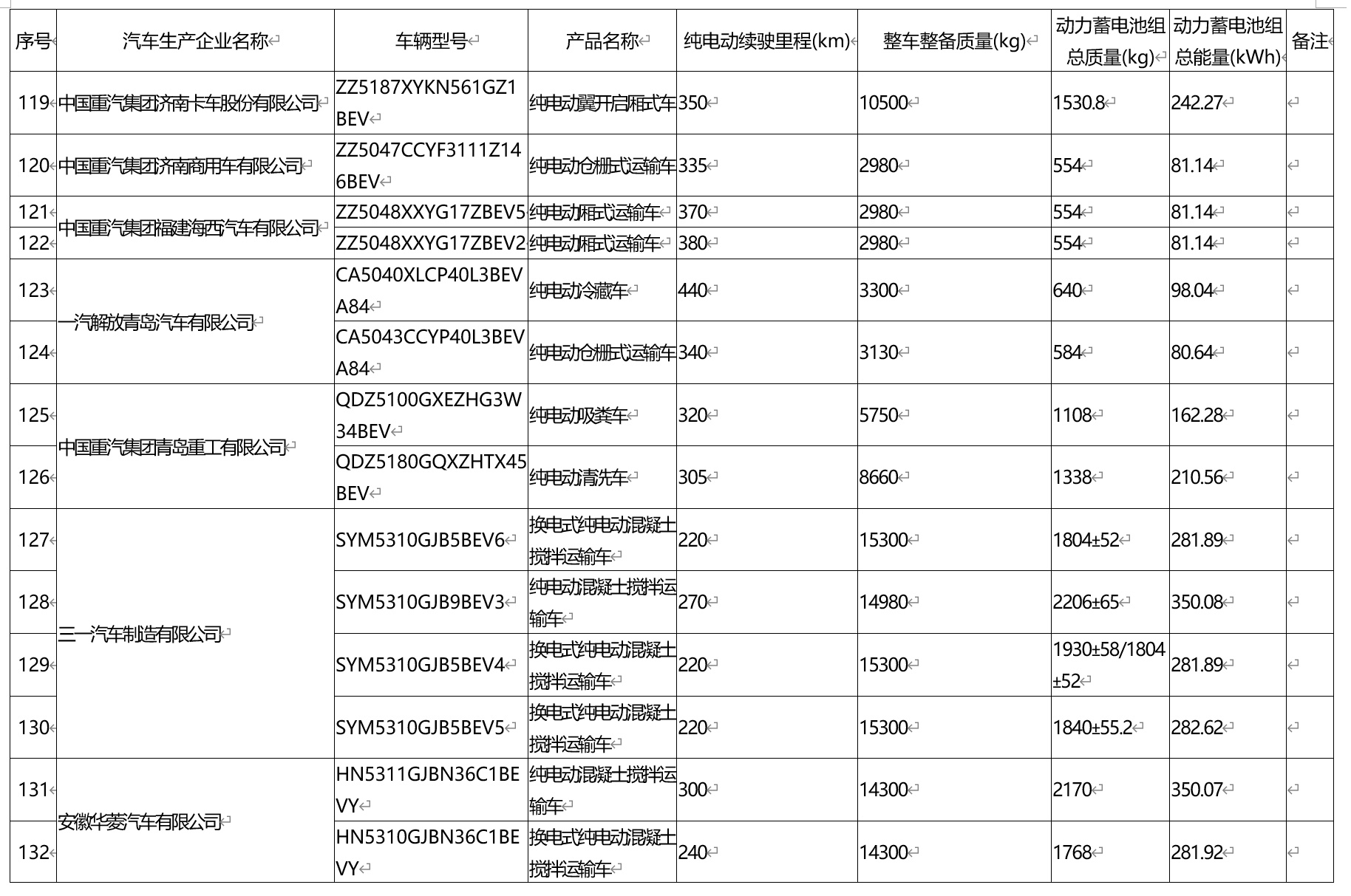 工信部公示，小鹏G6\G9改款车型要来了
