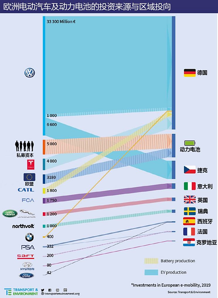 法国造动力电池上市了