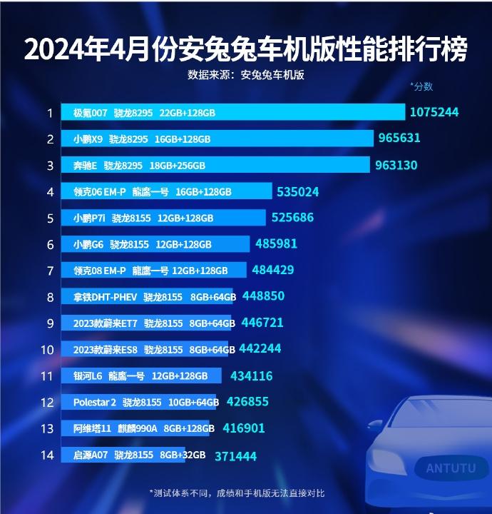 2024年1-10月智能座舱供应商装机量排行榜:HUD成为座舱新卖点,车载语音市场稳步爬升