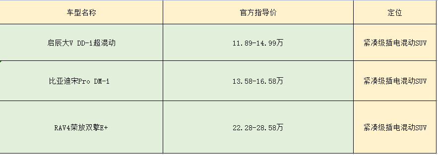 新启辰大V DD-i超混动曝光 售价或下探