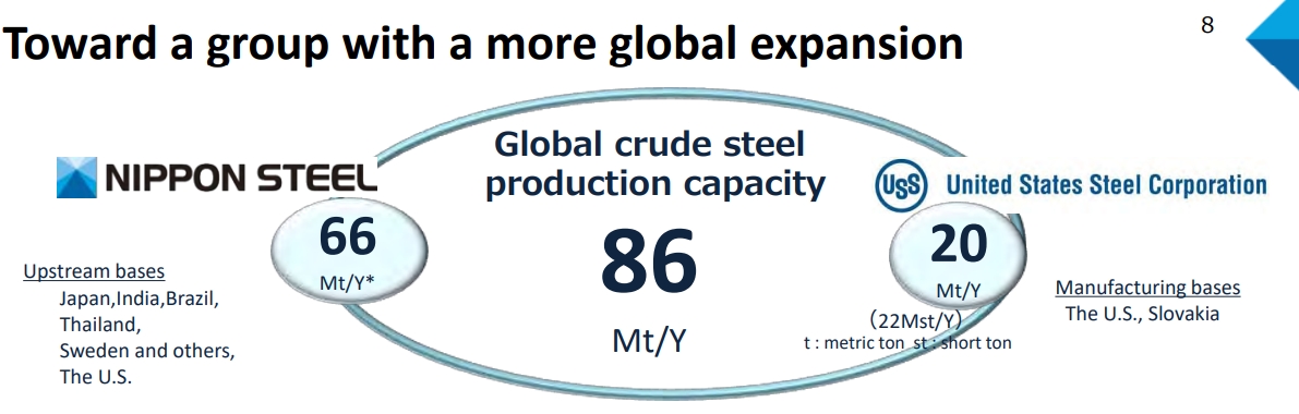 日本制铁寻求年底前完成收购美国钢铁