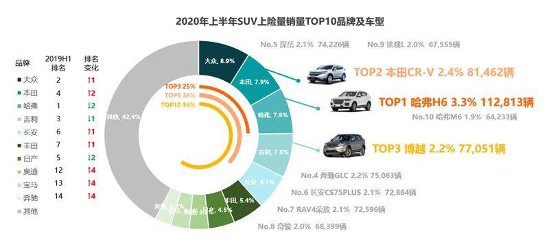 10月乘用车零售超226万辆，11月车市或现波动