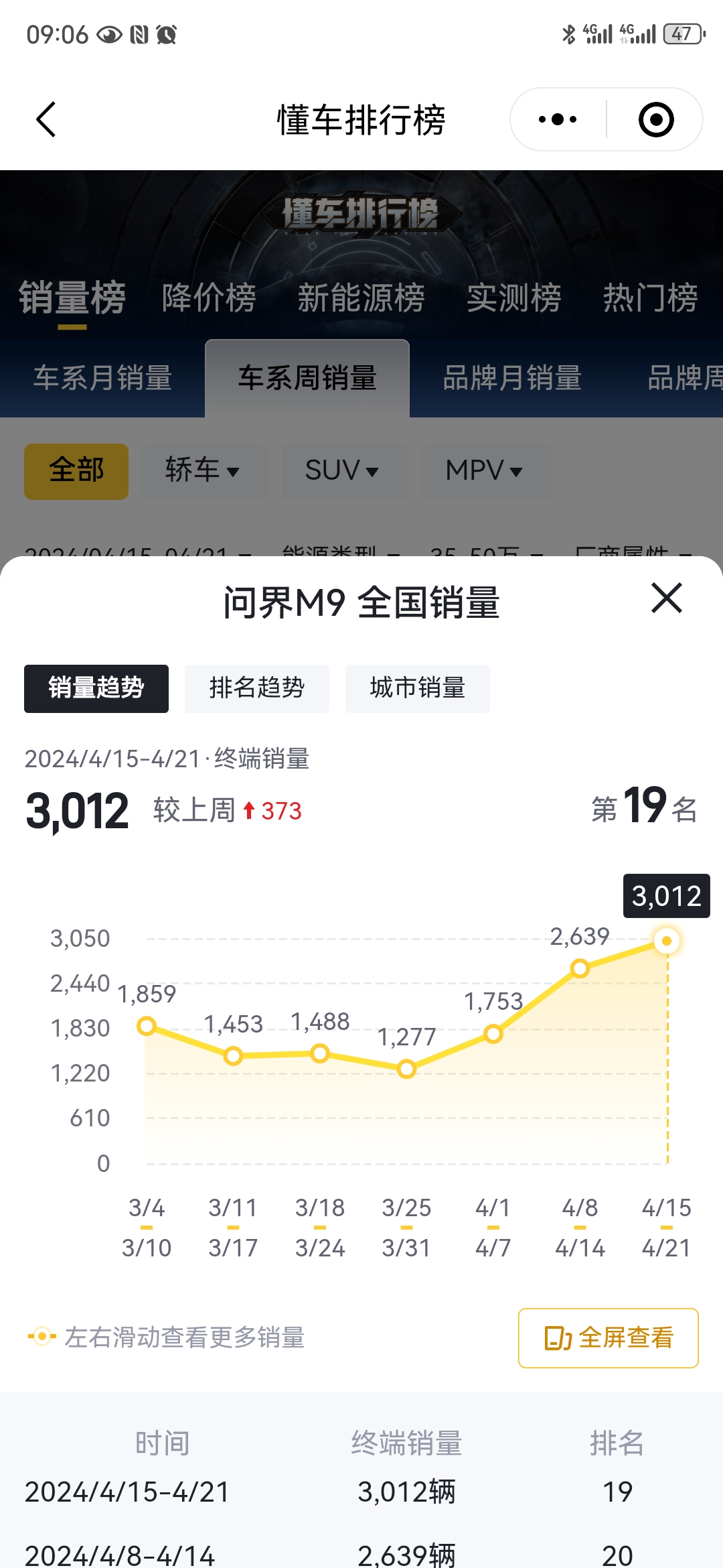 【盖世快讯】小米汽车正在扩大产能；保时捷中国CEO称不会以价换量