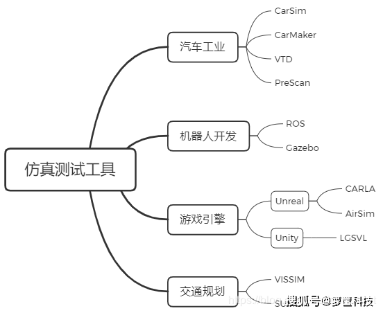 研究人员整合自动驾驶世界模型 旨在提高仿真中的驾驶场景重建能力