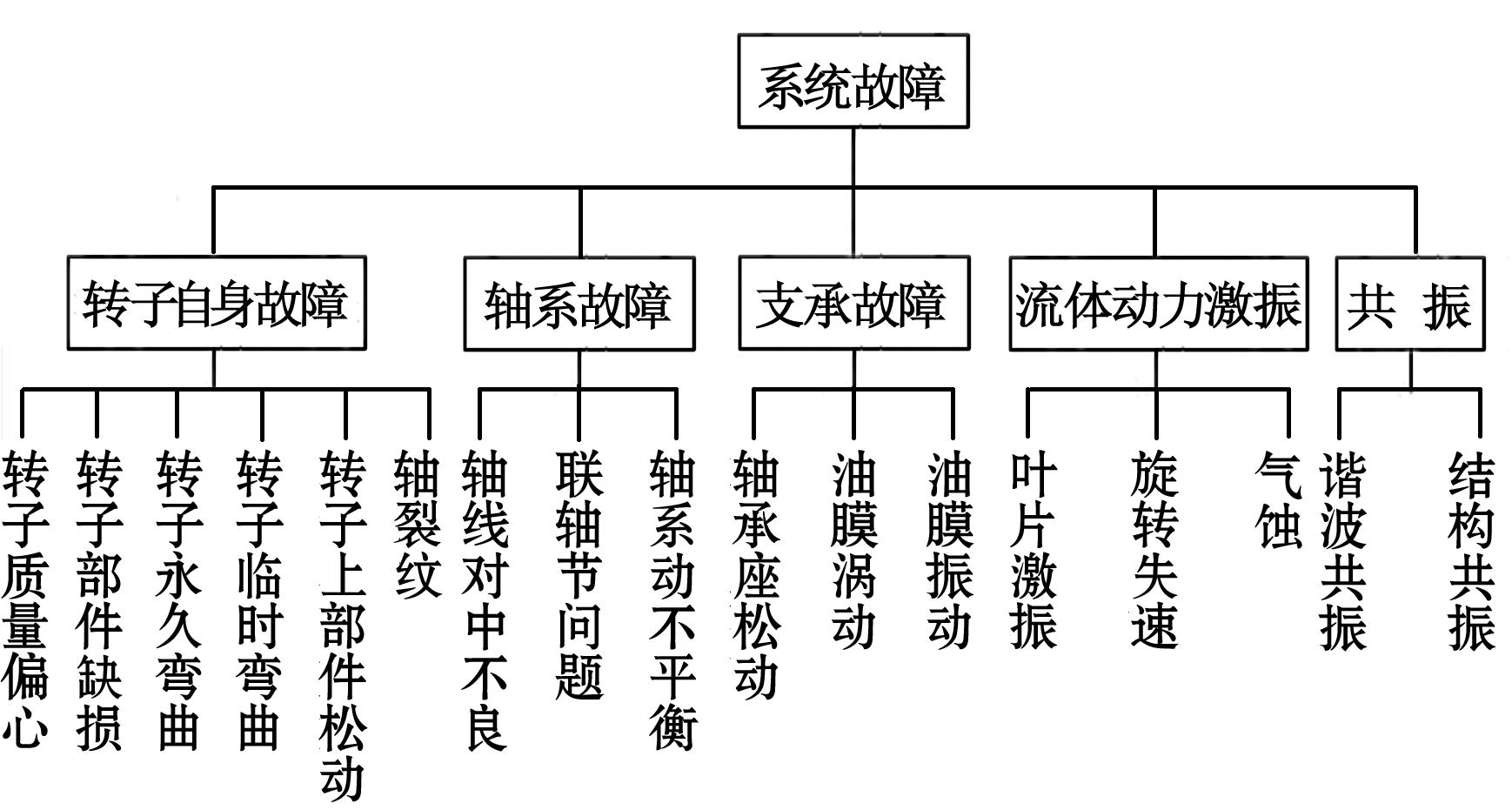 美国科学家研发新型电池故障诊断系统 延长预警时间