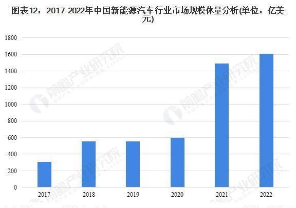 以旧换新政策,让520万个车主换掉手里的“破车”