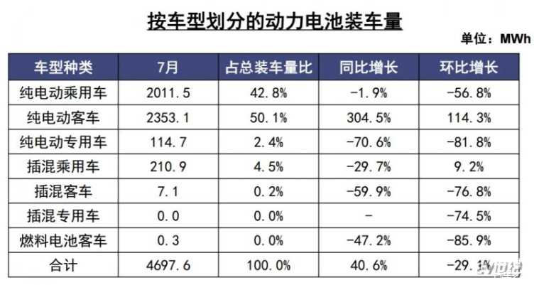 动力电池价格还要再降50%?
