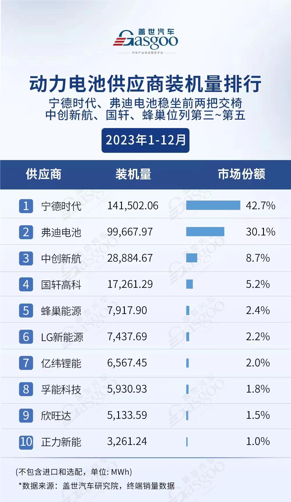 动力电池价格还要再降50%?