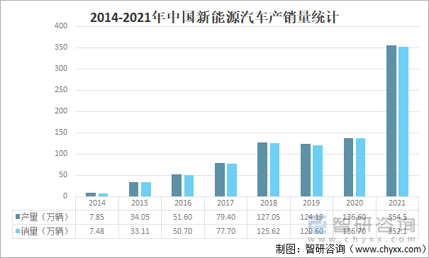 明年新能源车保有量5000万台、350万过保，修理厂能抓住哪些机会？