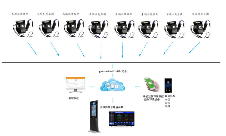 Lidwave推出Odem 4D LiDAR传感器 可实现更智能、更高效的系统