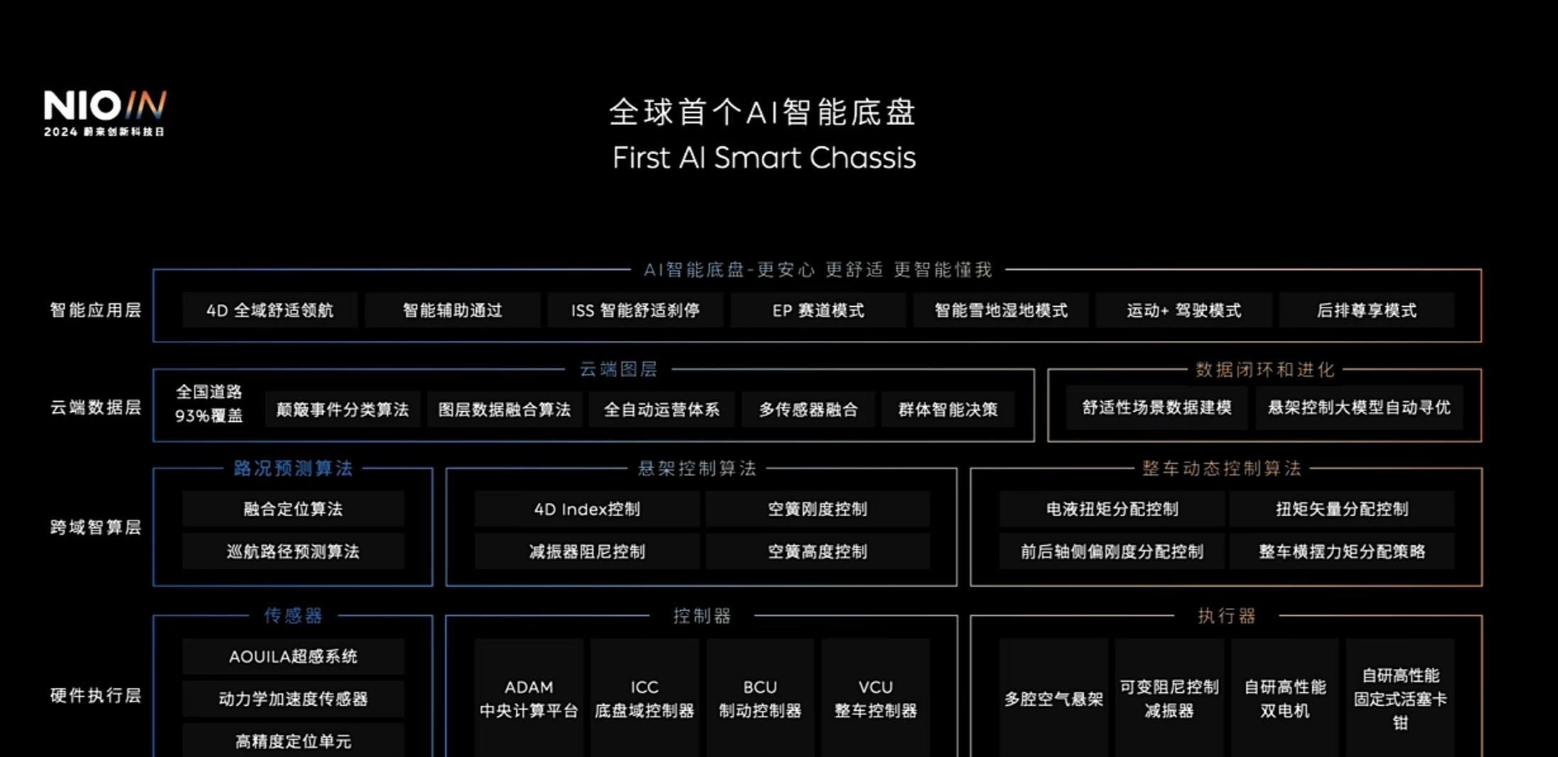 搭载线控转向技术 蔚来ET9官图正式发布