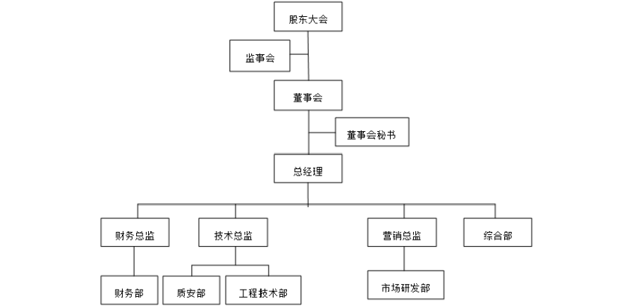 电装调整组织架构和管理层