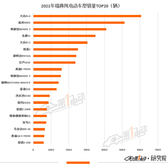 11月中国纯电动车出口量大降40%，特斯拉、名爵和极星腰斩