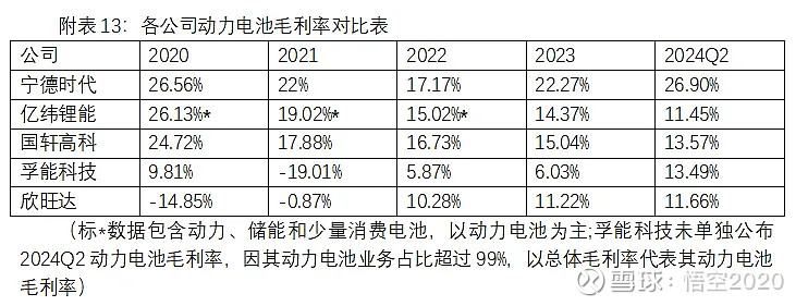11月电池榜：宁德占比近7成 国轩占比超12% 欣旺达同比增273倍