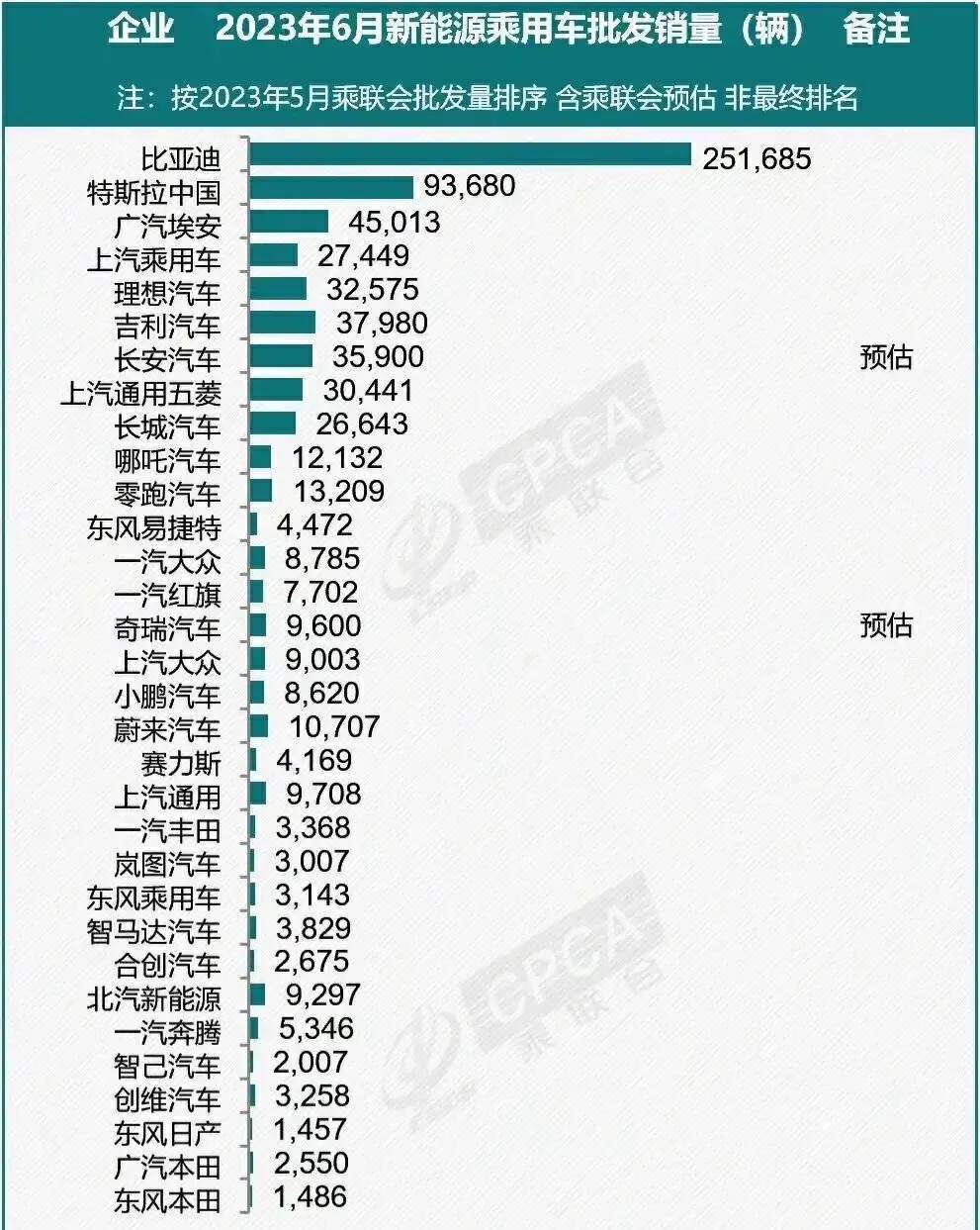 【盖世快讯】比亚迪第1000万辆新能源汽车下线；特斯拉回应FSD入华授权上汽传闻