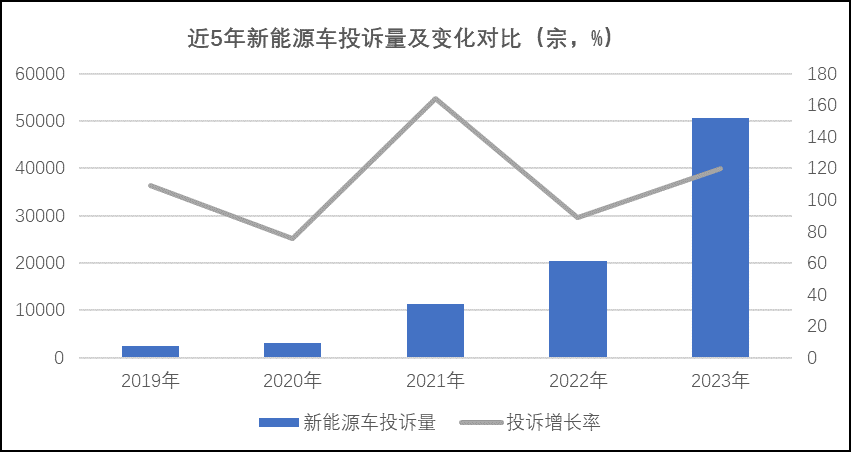 英国11月汽车产量同比下降30.1%
