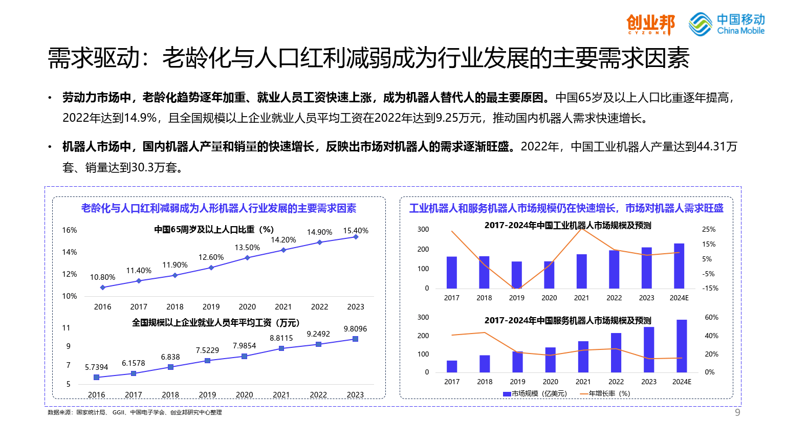 起源机器人：人形机器人的商业现状与可能落地场景再探讨