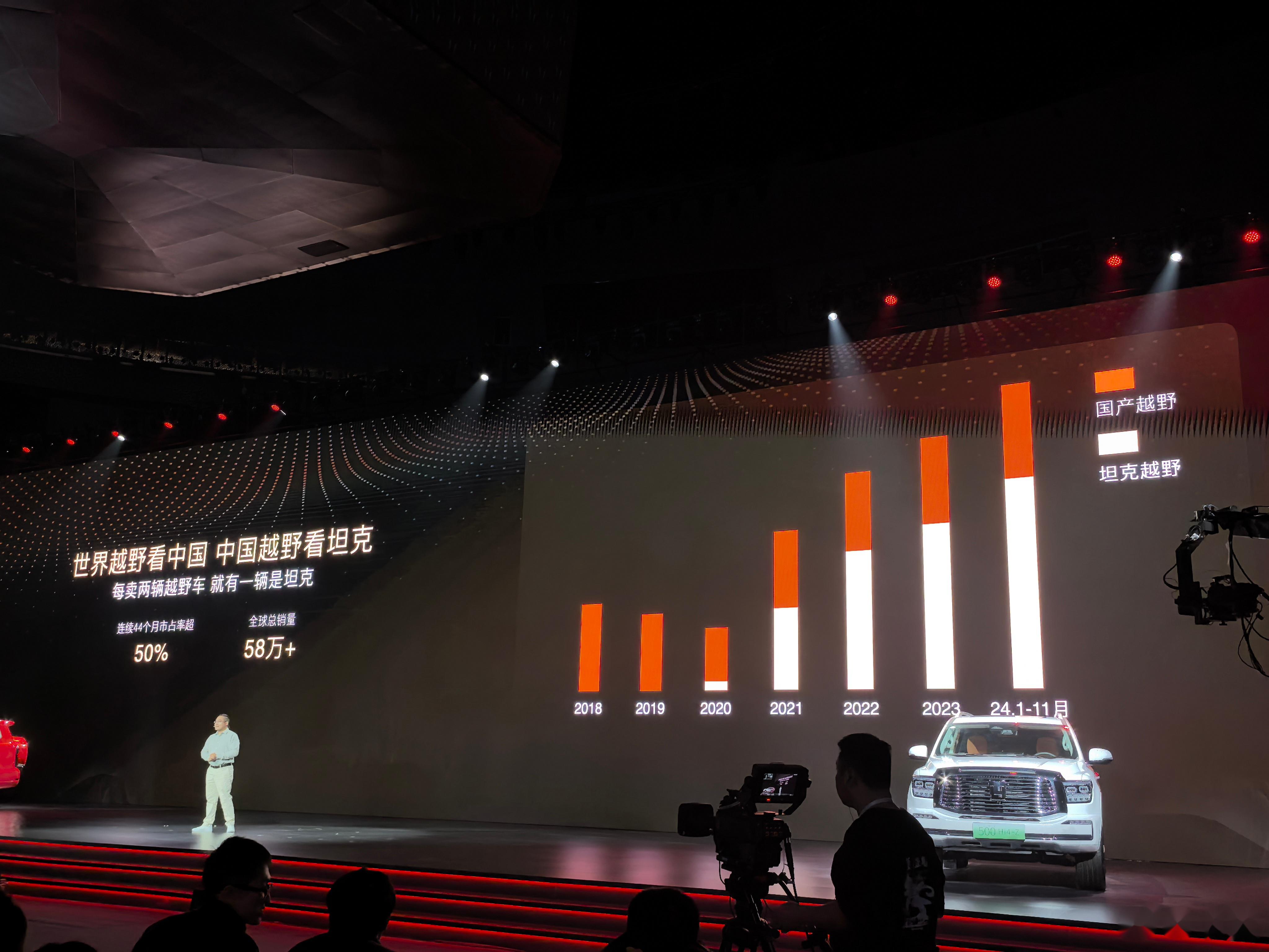 坦克500 Hi4-Z开启预售，价格37.98万