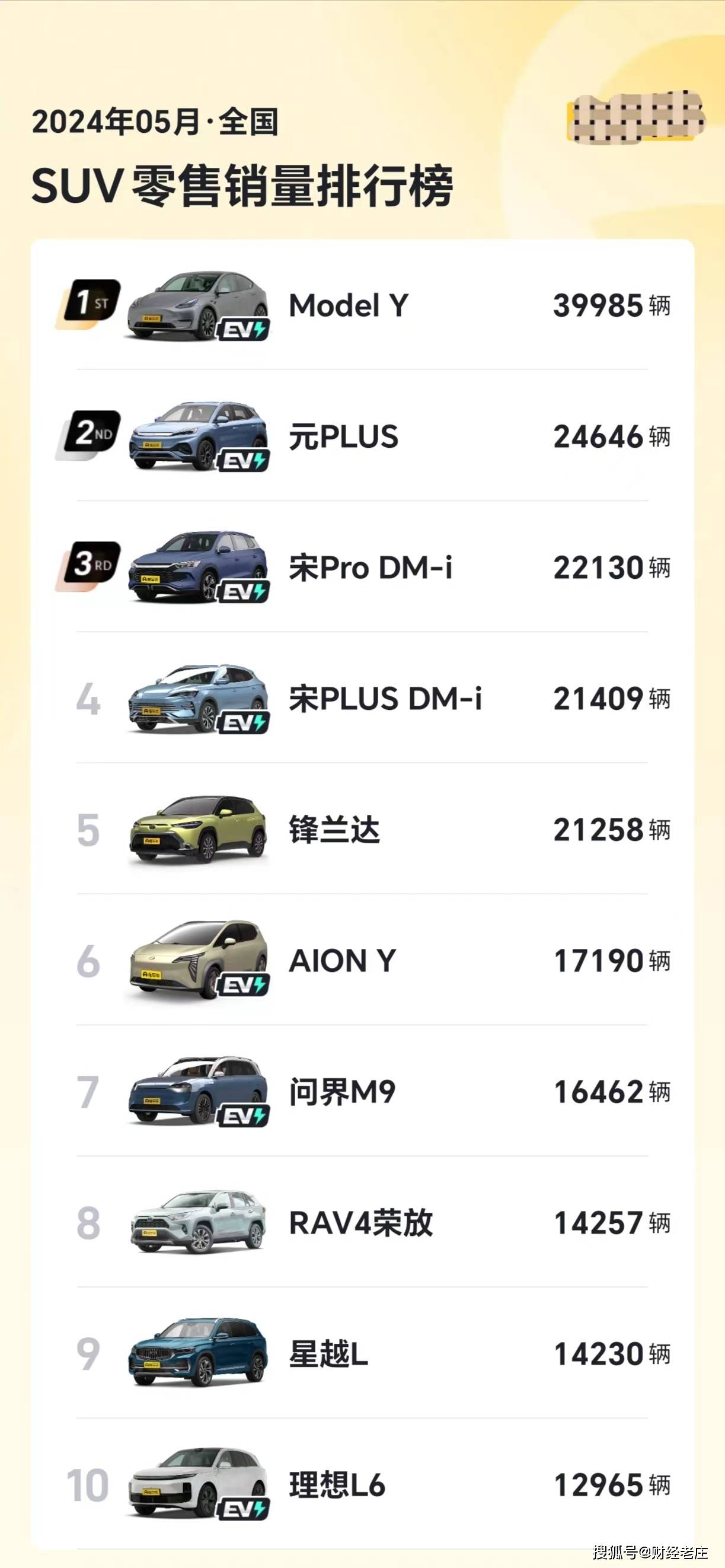 【盖世快讯】比亚迪单季营收超特斯拉；理想成立出海一级部门