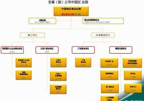 FORVIA佛瑞亚将歌乐汽车电子事业部总部迁至中国